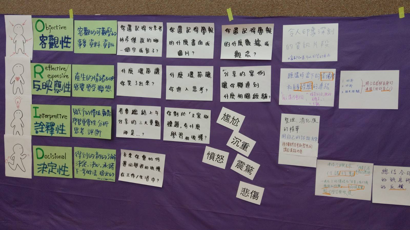 王柔閔老師引導ORID實作 (1)